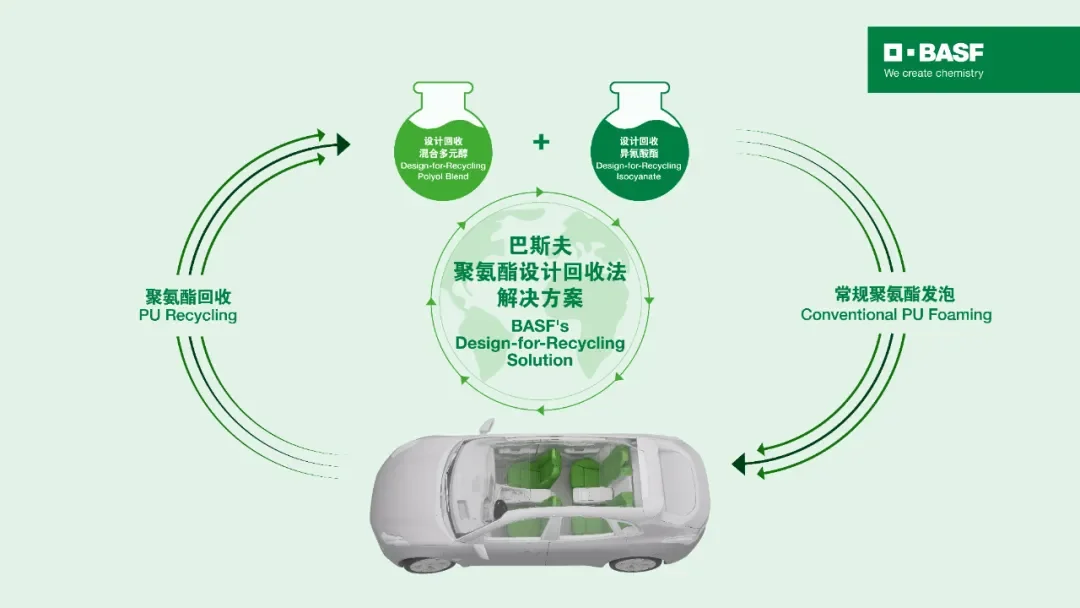 福建古雷95万吨聚丙烯装置开工！阿科玛、巴斯夫推动塑化行业技术革新