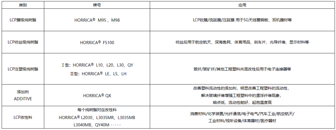 2024年CHINAPLAS上海国际橡塑展导览：液晶高分子（LCP）专题