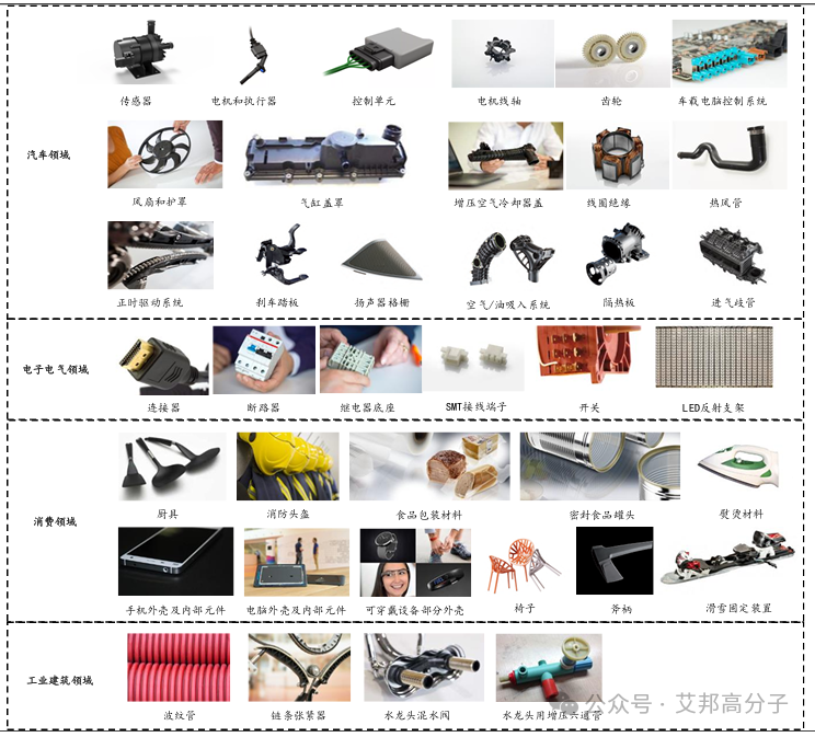 2024年CHINAPLAS上海国际橡塑展导览：尼龙（PA）专题