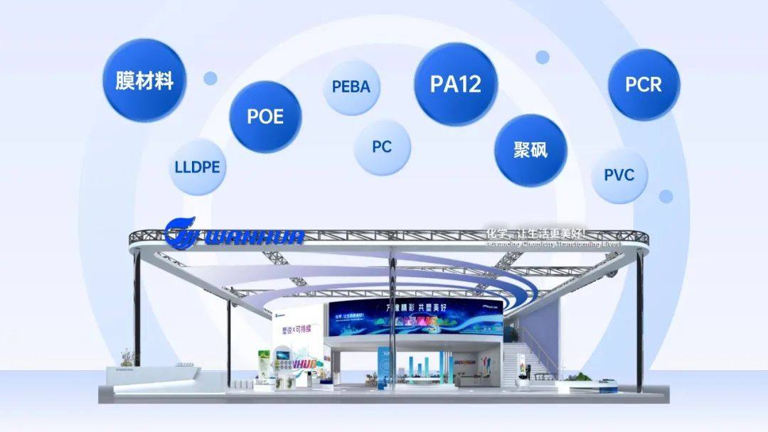 万华化学出席Chinaplas 2024 回归上海启航盛典
