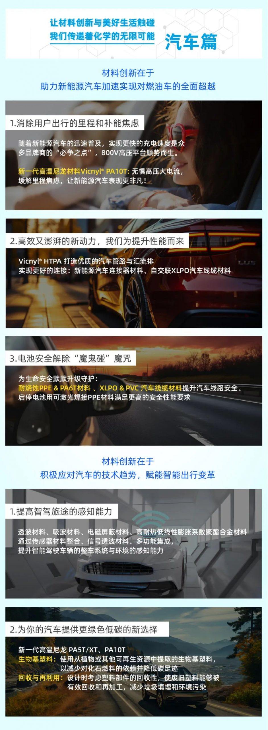 展会亮点抢先看｜材料创新助力新能源汽车加速实现对燃油车的全面超越