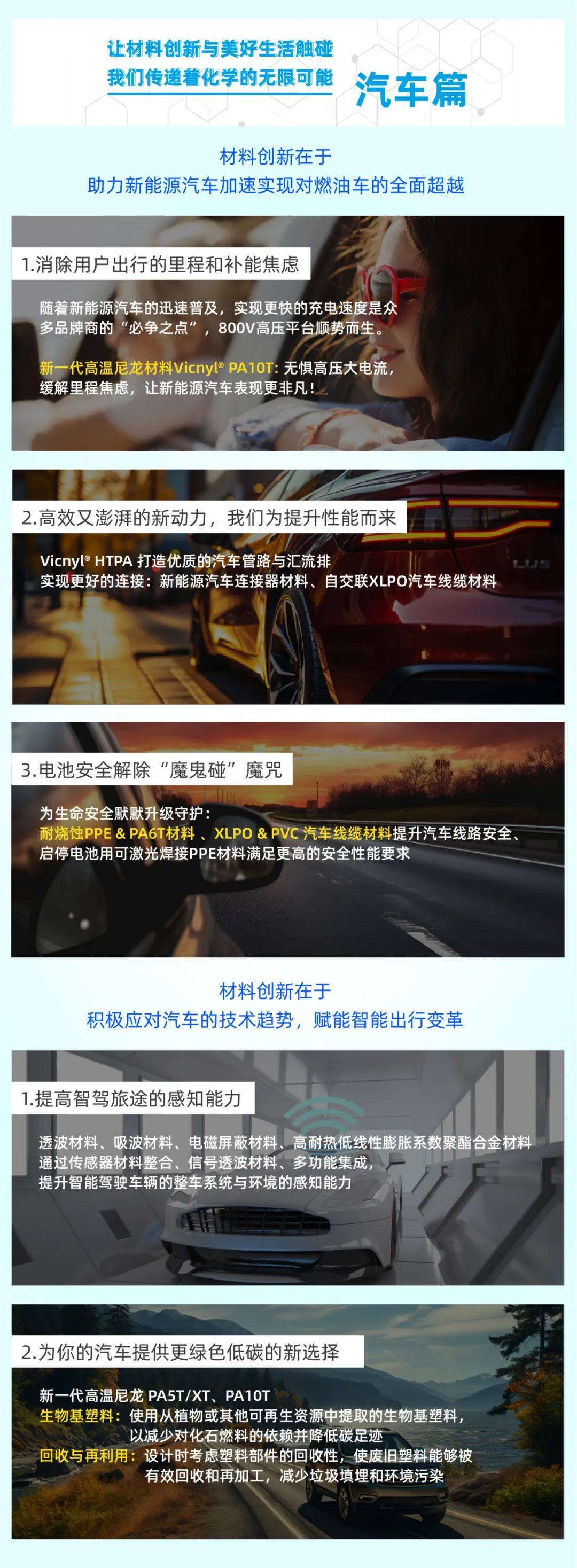 展会亮点抢先看｜材料创新助力新能源汽车加速实现对燃油车的全面超越