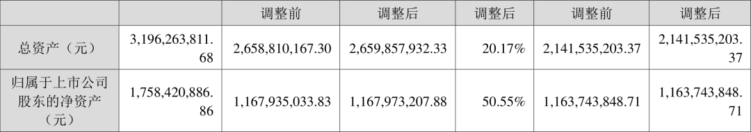 18家改性塑料上市企业2023年业绩报告