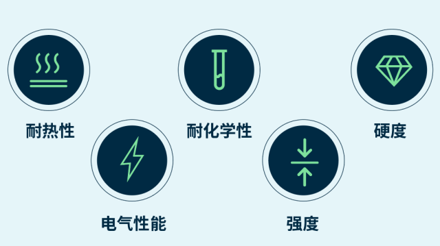 恩骅力与海拉公司强强联合，打造专用汽车电池外壳