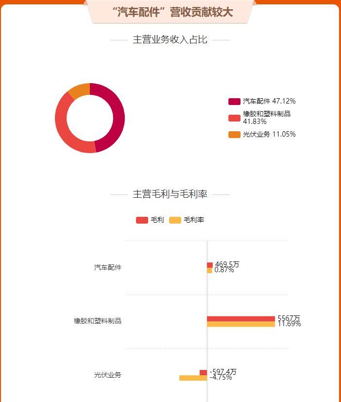 18家改性塑料上市企业2023年业绩报告