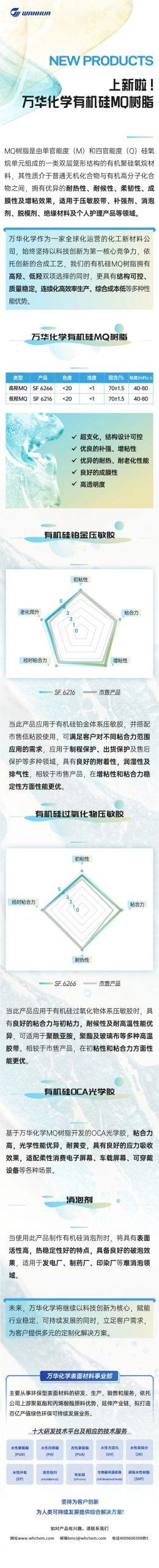 上新啦！万华化学有机硅MQ树脂