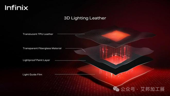 揭秘手机行业当下热点：玻纤板后盖的4大表面装饰工艺