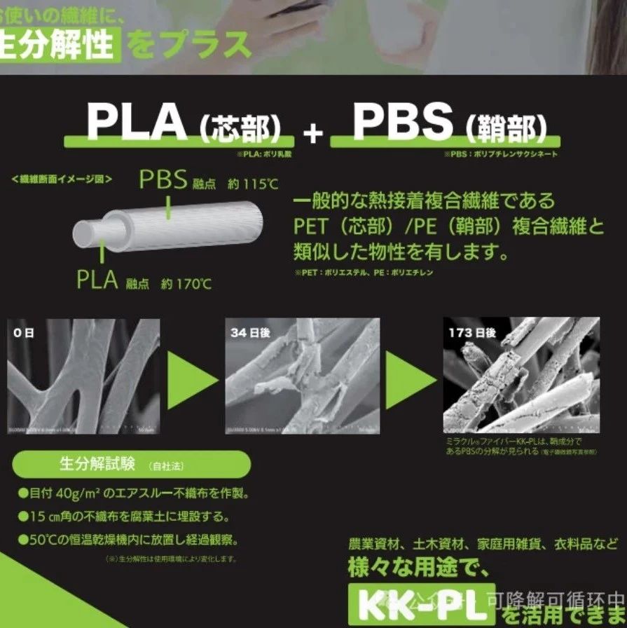 日本大和纺织推出PLA+PBS热粘合性复合纤维