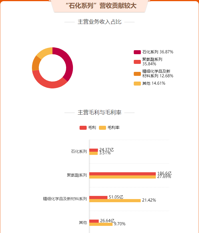 18家改性塑料上市企业2023年业绩报告