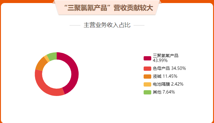 18家改性塑料上市企业2023年业绩报告