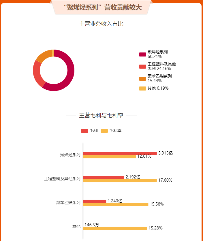 18家改性塑料上市企业2023年业绩报告