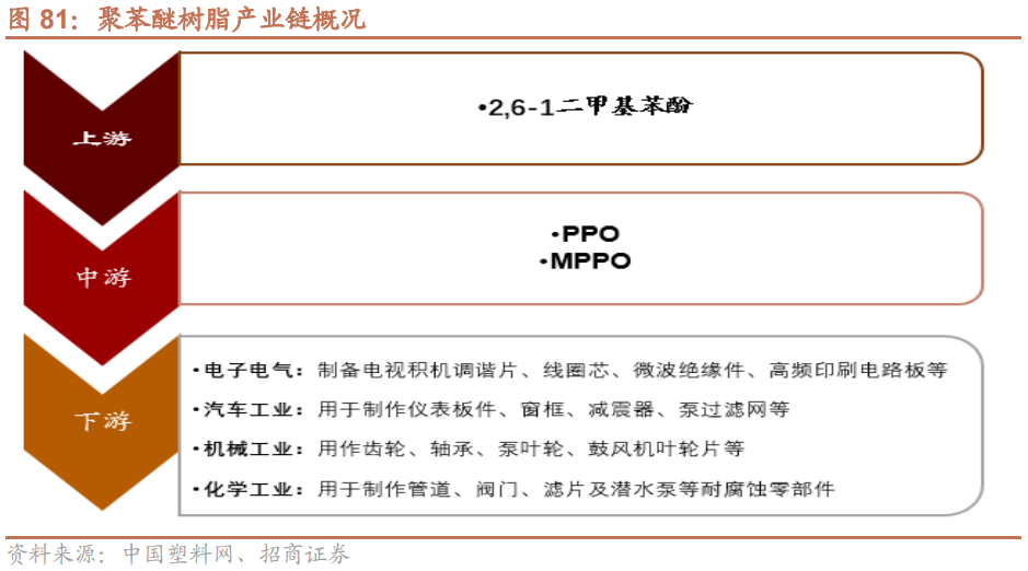 我国哪些材料被“卡了脖子”？16种“国产替代”新材料详解