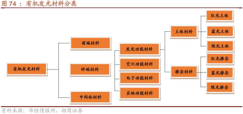 我国哪些材料被“卡了脖子”？16种“国产替代”新材料详解