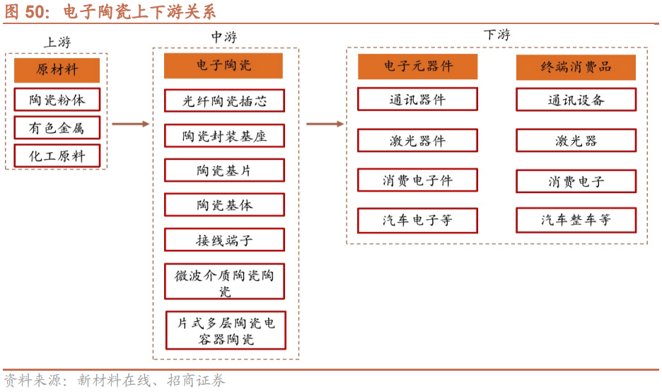 我国哪些材料被“卡了脖子”？16种“国产替代”新材料详解