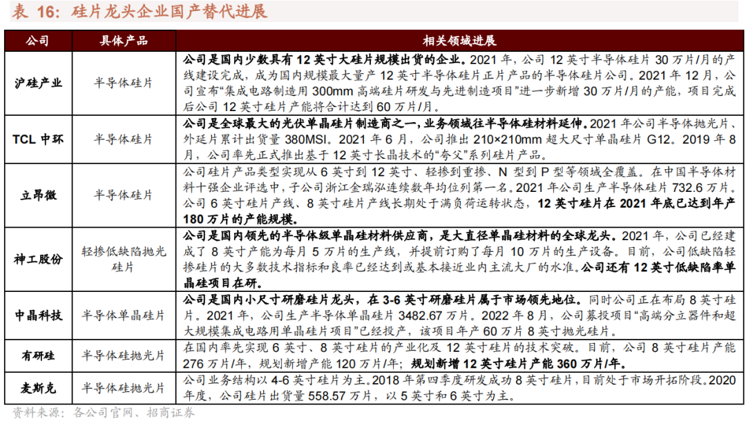 我国哪些材料被“卡了脖子”？16种“国产替代”新材料详解