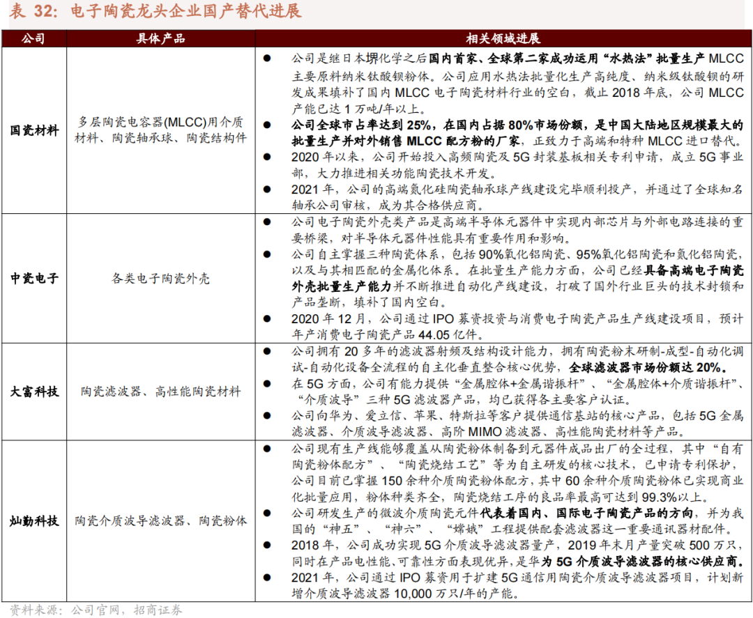 我国哪些材料被“卡了脖子”？16种“国产替代”新材料详解