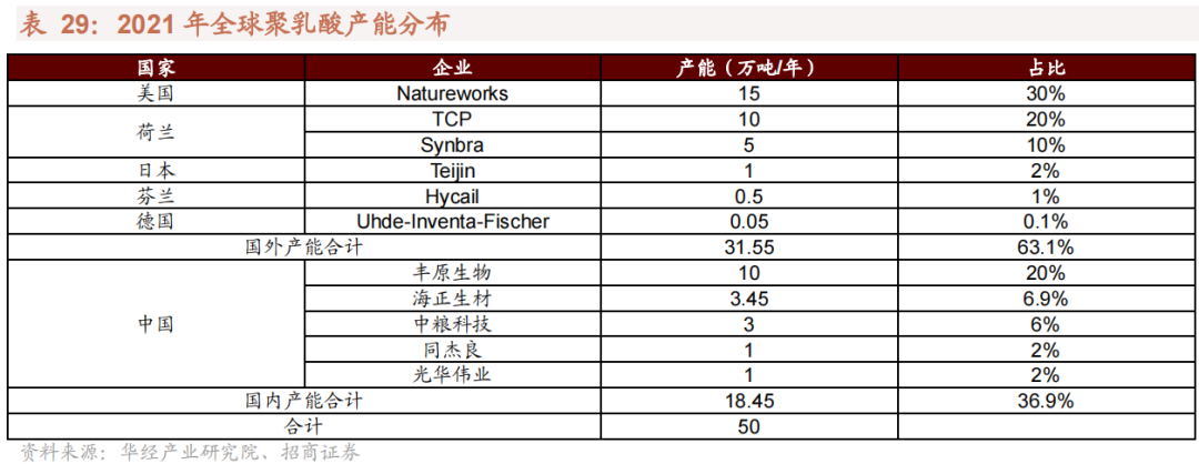 我国哪些材料被“卡了脖子”？16种“国产替代”新材料详解