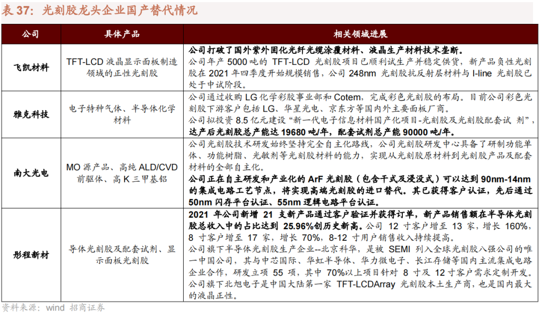 我国哪些材料被“卡了脖子”？16种“国产替代”新材料详解