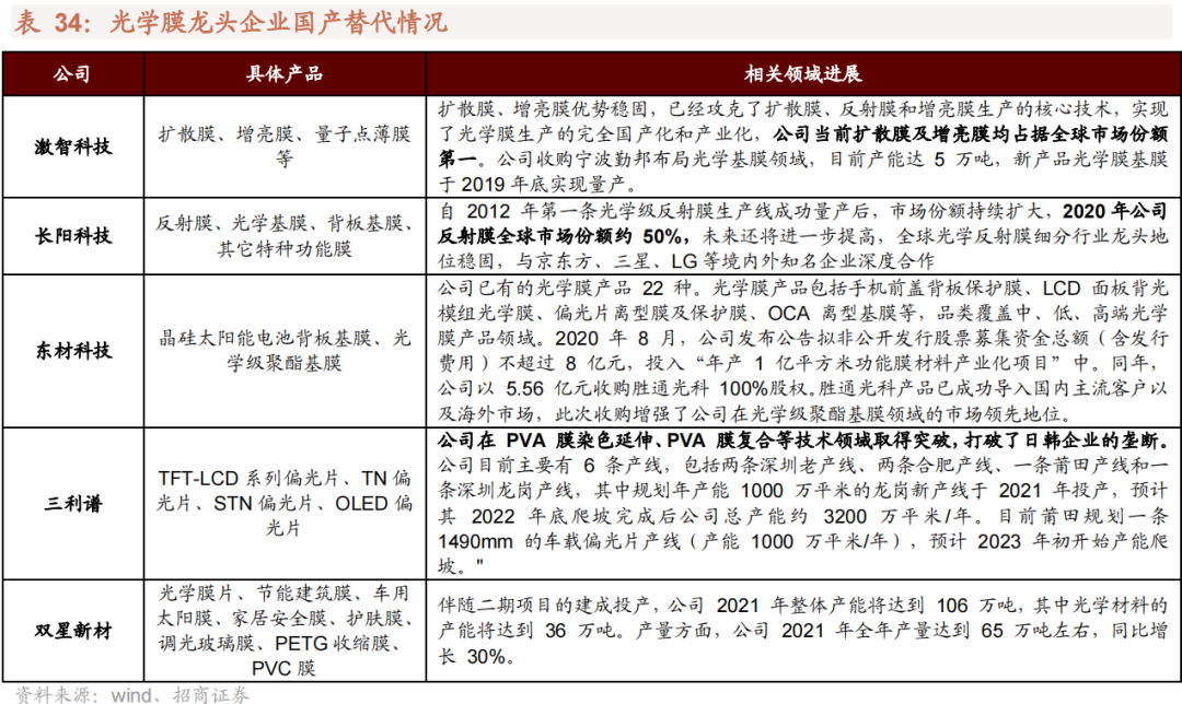 我国哪些材料被“卡了脖子”？16种“国产替代”新材料详解