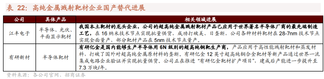 我国哪些材料被“卡了脖子”？16种“国产替代”新材料详解