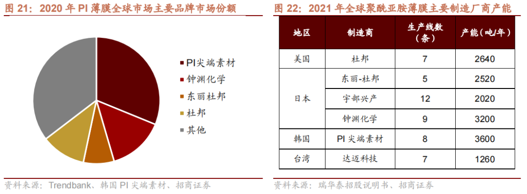 我国哪些材料被“卡了脖子”？16种“国产替代”新材料详解