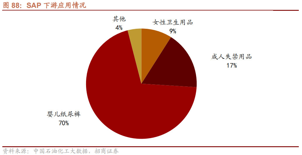 我国哪些材料被“卡了脖子”？16种“国产替代”新材料详解