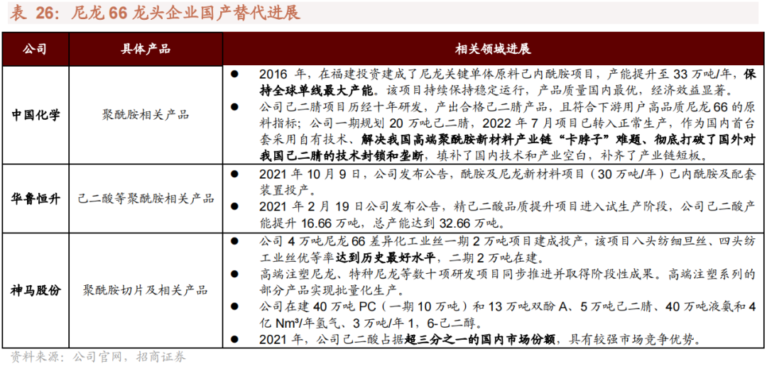 我国哪些材料被“卡了脖子”？16种“国产替代”新材料详解