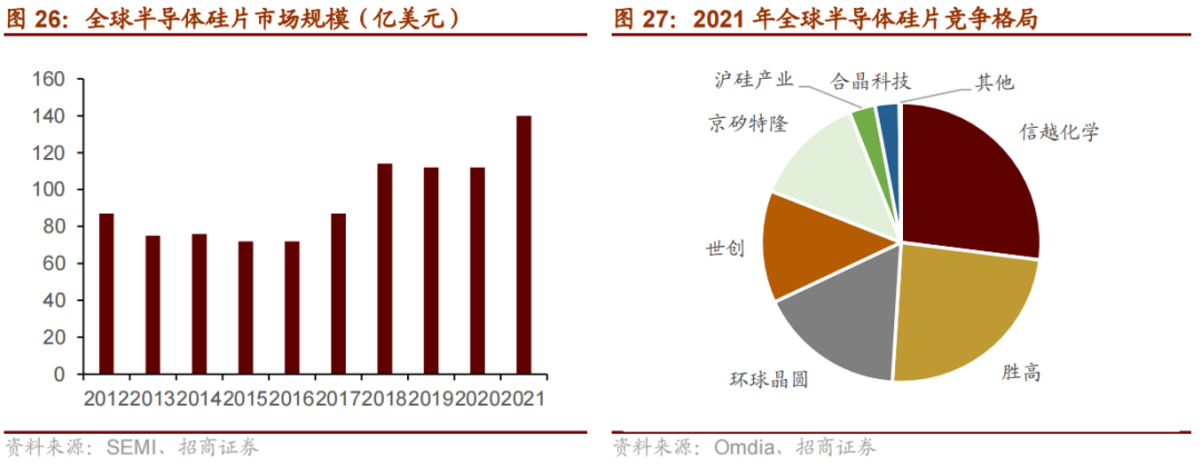 我国哪些材料被“卡了脖子”？16种“国产替代”新材料详解