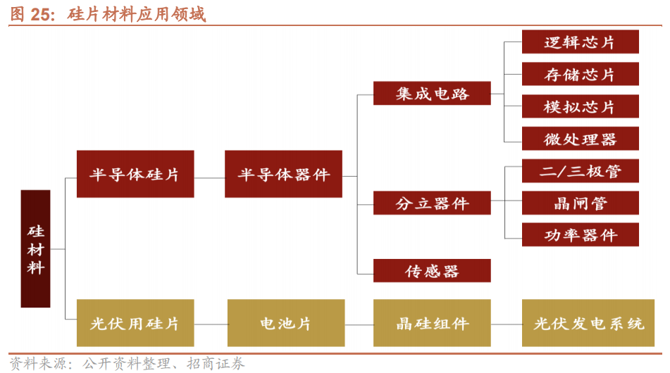 我国哪些材料被“卡了脖子”？16种“国产替代”新材料详解