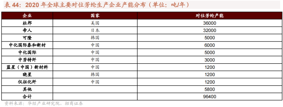 我国哪些材料被“卡了脖子”？16种“国产替代”新材料详解