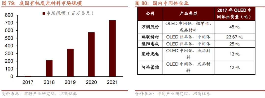 我国哪些材料被“卡了脖子”？16种“国产替代”新材料详解