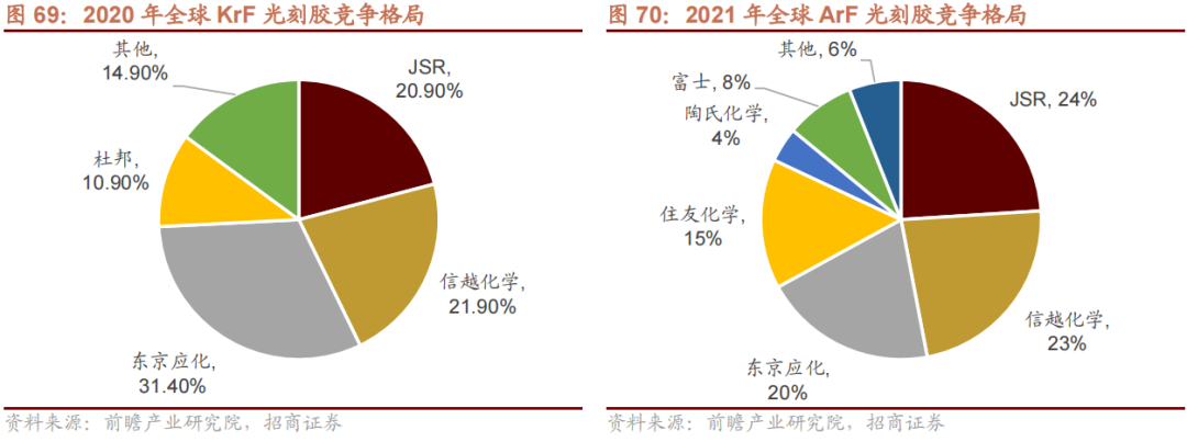 我国哪些材料被“卡了脖子”？16种“国产替代”新材料详解