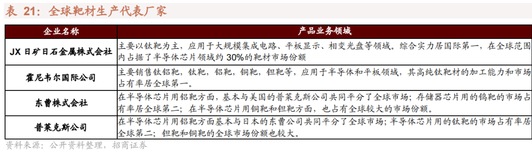 我国哪些材料被“卡了脖子”？16种“国产替代”新材料详解