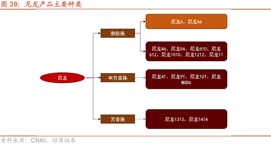 我国哪些材料被“卡了脖子”？16种“国产替代”新材料详解