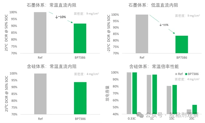 创新技术！巴斯夫推出新品电池粘结剂