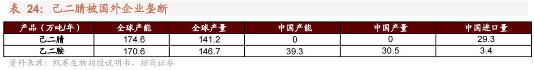 我国哪些材料被“卡了脖子”？16种“国产替代”新材料详解