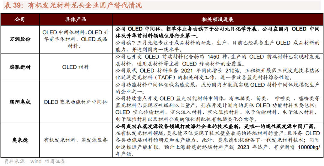 我国哪些材料被“卡了脖子”？16种“国产替代”新材料详解