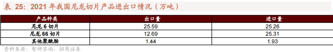 我国哪些材料被“卡了脖子”？16种“国产替代”新材料详解