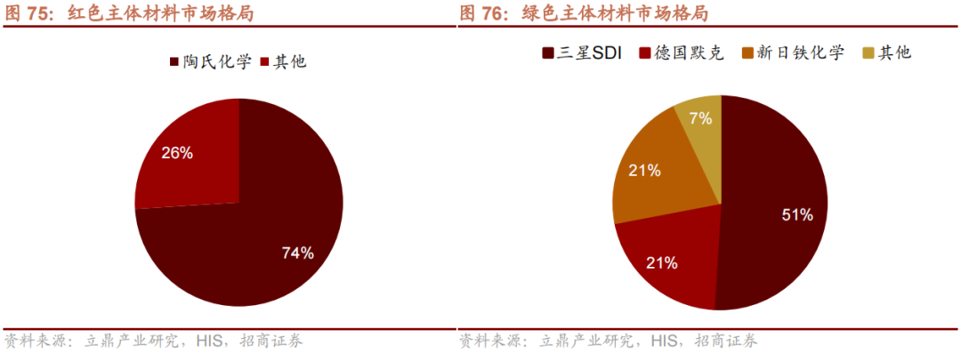 我国哪些材料被“卡了脖子”？16种“国产替代”新材料详解