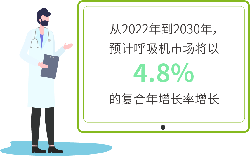 恩骅力Arnitel® TPE 材料助力更安全的呼吸机导管