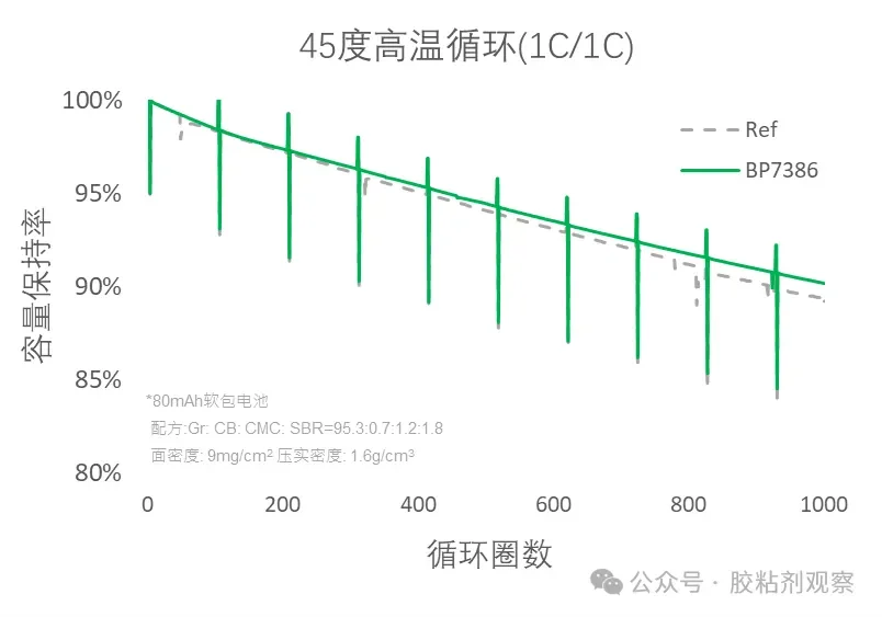 创新技术！巴斯夫推出新品电池粘结剂