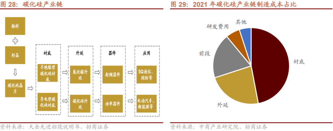 我国哪些材料被“卡了脖子”？16种“国产替代”新材料详解