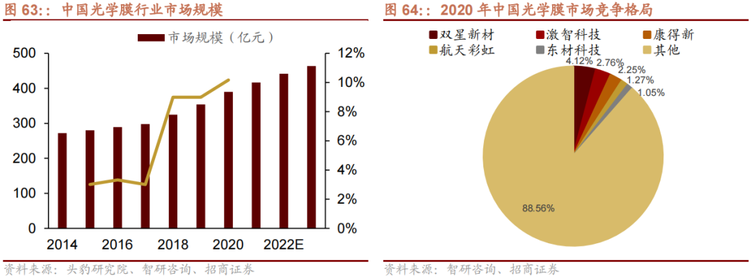 我国哪些材料被“卡了脖子”？16种“国产替代”新材料详解