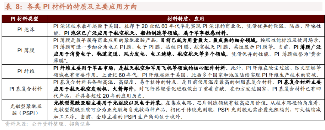 我国哪些材料被“卡了脖子”？16种“国产替代”新材料详解