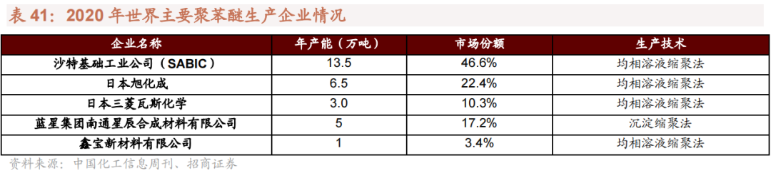 我国哪些材料被“卡了脖子”？16种“国产替代”新材料详解