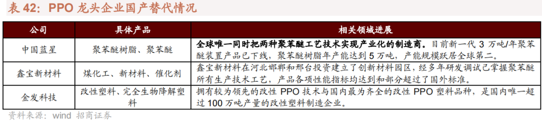 我国哪些材料被“卡了脖子”？16种“国产替代”新材料详解