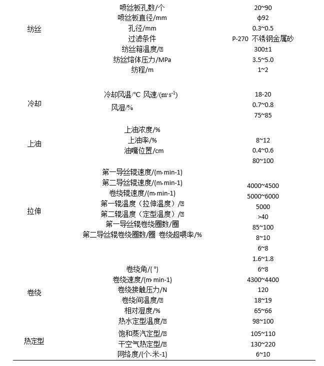 尼龙66工业长丝的纺丝工艺及关键影响因素