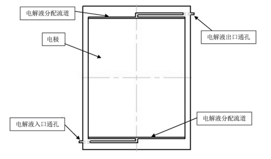 液流电池上的高分子材料汇总