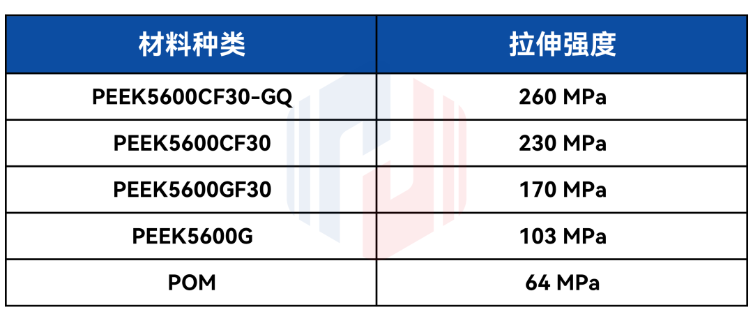 PEEK革新齿轮材料，引领高效传动新时代