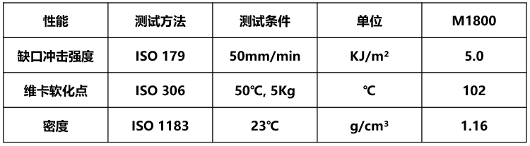 进化后的免喷涂PMMA合金，兼具耐寒耐热性与卓越美观性